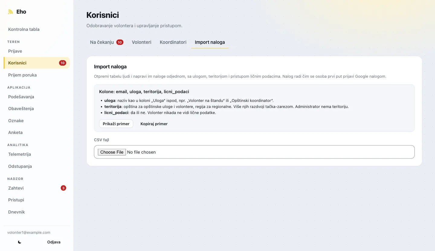 Kartica Import naloga: objašnjenje kolona email, uloga, teritorija i licni_podaci, dugmad Prikaži primer i Kopiraj primer, i polje za izbor CSV fajla